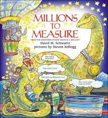 millions to measure
