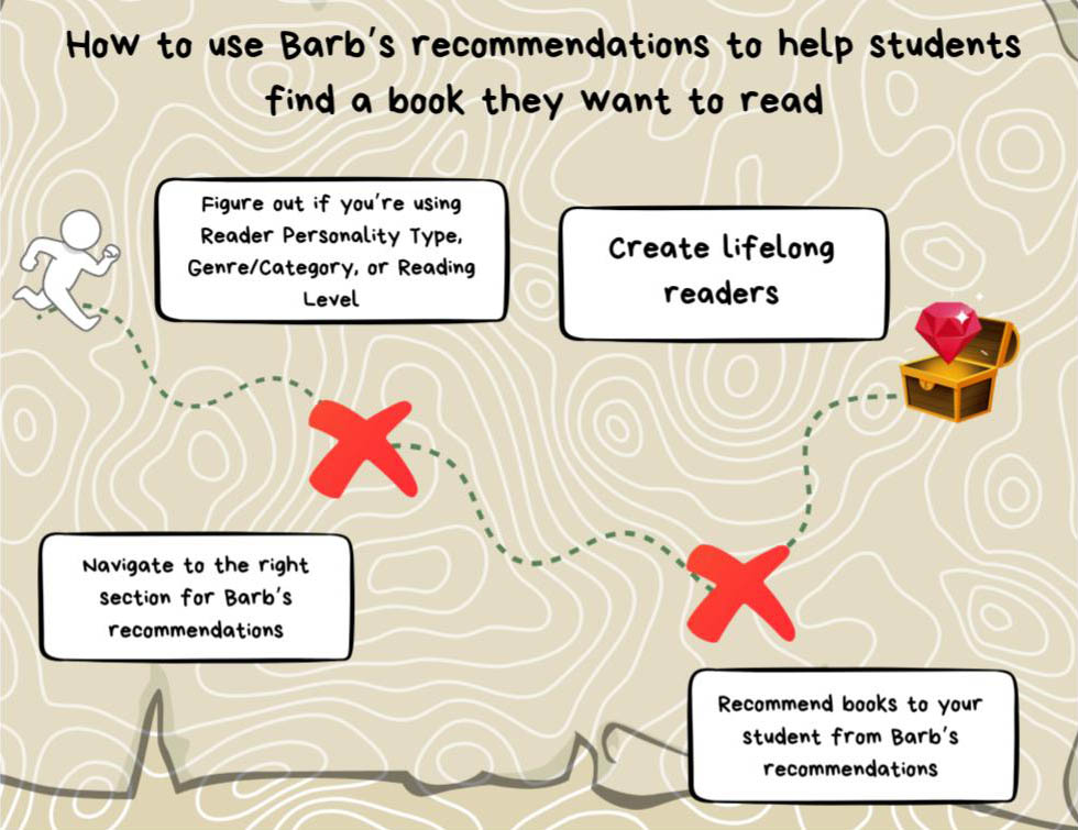 Barbs Recommendations In Action